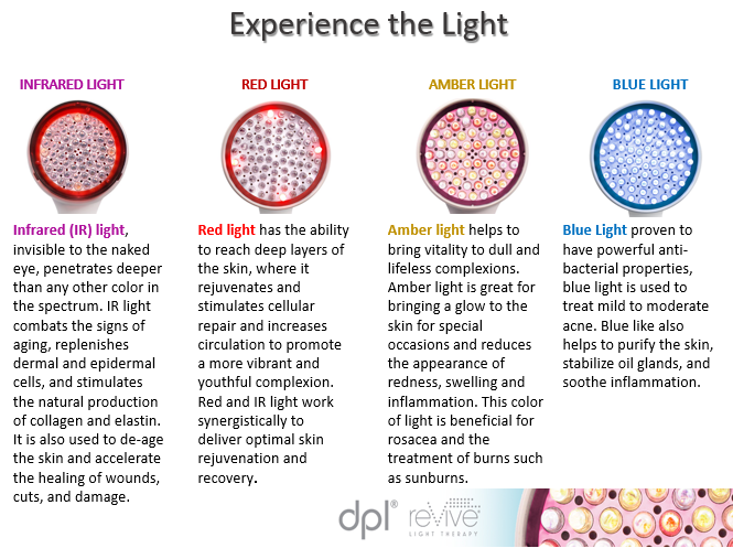 reVive Light Therapy Lip Care - Anti-Aging, Naturally Fuller Lips